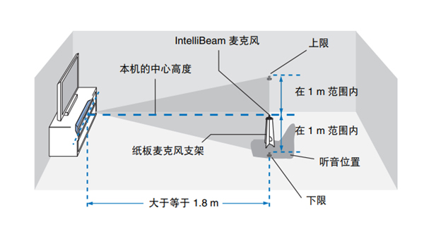 雅马哈YSP-5600回音壁音箱怎么安装IntelliBeam麦克风