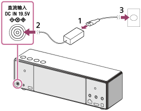 索尼SRS-ZR7怎么連接交流電源插座