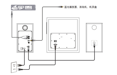 漫步者S301有源音箱怎么連接安裝