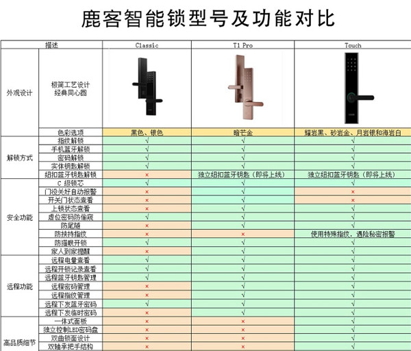 鹿客指紋鎖全面評(píng)測(cè)