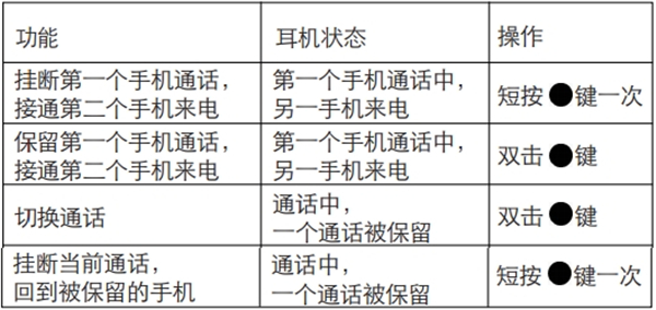 漫步者W295BT藍(lán)牙耳機(jī)怎么進(jìn)行通話操作