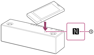 索尼SRS-X99怎么連接wifi網(wǎng)絡