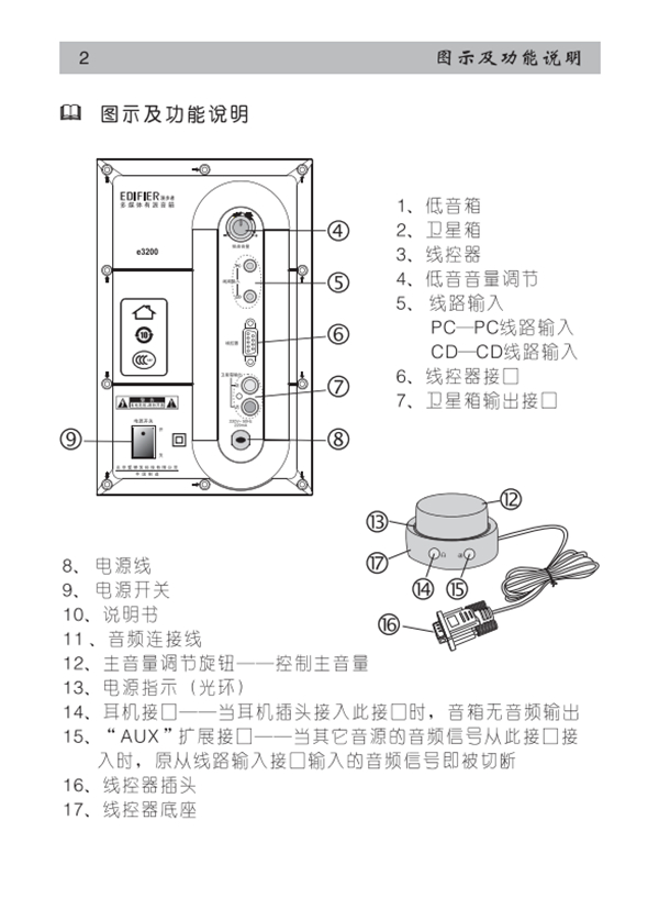 漫步者E3200多媒體音響產(chǎn)品使用說明書