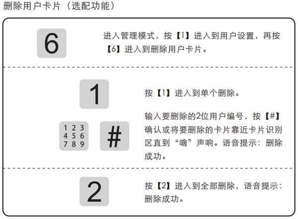 凱迪仕tk2指紋鎖卡片丟了怎么辦