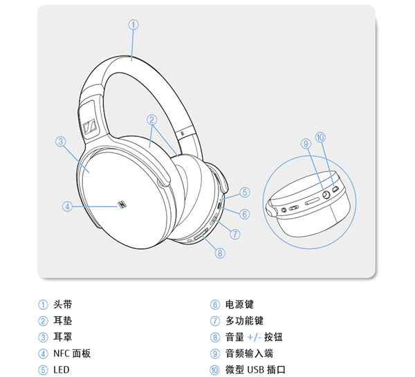 森海塞尔hd4.50btnc中文使用说明