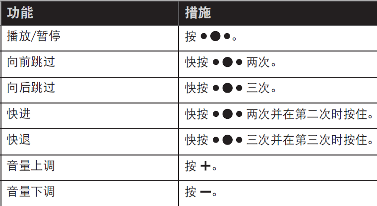 Bose SoundSport耳机怎么控制音乐