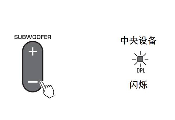 雅马哈YAS-207回音壁音箱怎么手动配对中央设备和低音炮