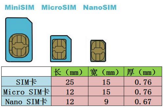 iphone怎么激活