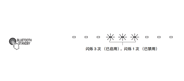 雅马哈SRT-700数字投音机怎么使用蓝牙待机模式