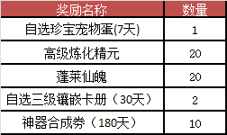 梦三国2暑假活动介绍 梦三国2夏日活动有什么内容