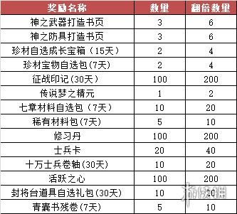 夢(mèng)三國(guó)2金秋豐收季怎么玩 夢(mèng)三國(guó)2金秋豐收季活動(dòng)介紹