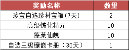 夢(mèng)三國(guó)2金秋豐收季怎么玩 夢(mèng)三國(guó)2金秋豐收季活動(dòng)介紹