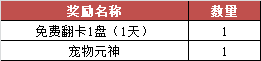 夢(mèng)三國(guó)2金秋豐收季怎么玩 夢(mèng)三國(guó)2金秋豐收季活動(dòng)介紹