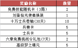 夢(mèng)三國(guó)2金秋豐收季怎么玩 夢(mèng)三國(guó)2金秋豐收季活動(dòng)介紹