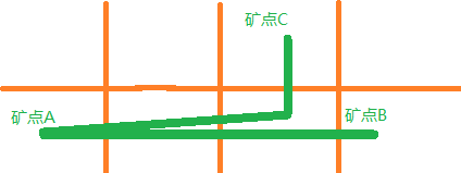 流放之路礦坑有什么技巧 流放之路礦坑技巧分享