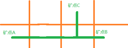 流放之路礦坑有什么技巧 流放之路礦坑技巧分享