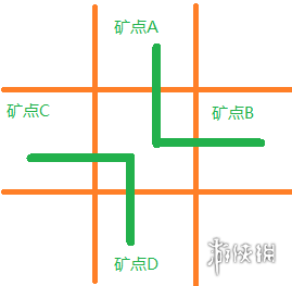 流放之路礦坑有什么技巧 流放之路礦坑技巧分享