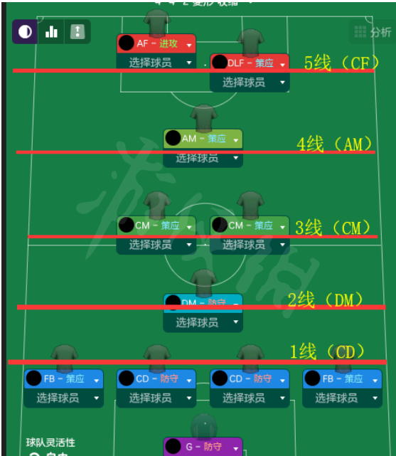 足球经理2022青年球员怎么培养 足球经理2022青年球员培养