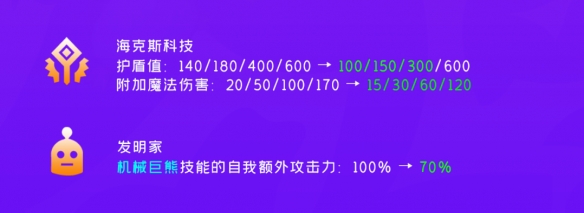 云頂之弈12.4B更新解讀 云頂之弈手游2月23日熱補(bǔ)丁更新內(nèi)容