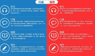 雅思和托福的区别 3点让你恍然大悟