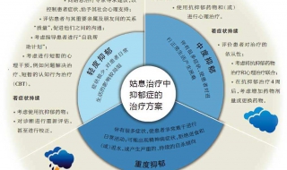 抑郁症怎么治疗 6个方法进行自我治疗