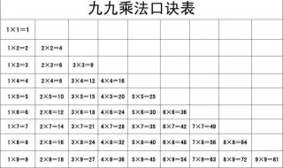 乘法表的记忆方法 乘法表的记忆方法介绍