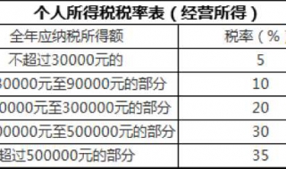 香港个税计算方法 教你正确计算个税