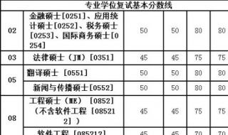 2016考研复试分数线什么时候出来 快来看看以下信息