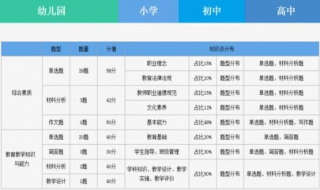 2018年教师资格证面试时间及流程 送给需要的你