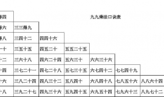 C語言如何輸出9*9口訣？十步快速解決問題