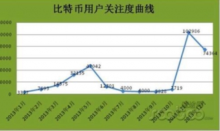 如何在手機上查看比特幣價格 具體步驟如下