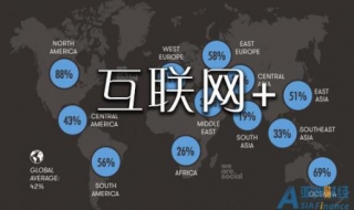 互联网行业分析 互联网行业都有哪些职位