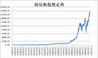 道瓊斯指數(shù)交易軟件GI Trader安裝教程(PC端) 該怎么安裝？