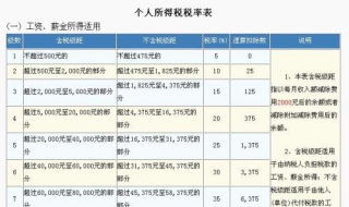 出纳记账软件内如何设置工资个人所得税税率 有三个步骤