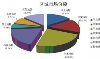 旅游APP軟件如何做好市場需求分析 如何挖掘用戶需求