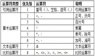 Excel粘贴运算，手把手教你使用Excel表格进行粘贴