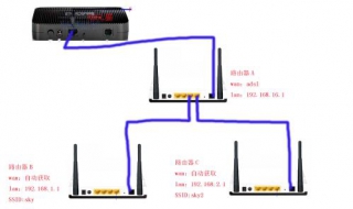 如何設(shè)置無線路由器？ 簡單快捷的無線路由器設(shè)置方法