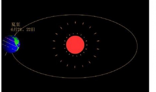 地球自转：如何用Flash制作？