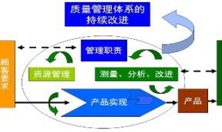 中層管理者如何在質(zhì)量體系中發(fā)揮更好的作用？ 有效提高公司的管理效率