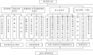 如何编写质量体系中的三阶性规范文件？操作流程技巧