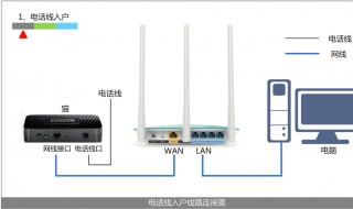 无线路由设置 分享5个设置方法