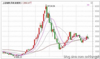 如何理解大部分企业的发展增速都不及大盘指数？ 带你深入了解股市