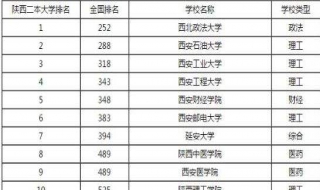 2018年陕西高校排名 陕西前五名的大学排名