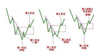 短线操作技巧 外汇短线操作技巧有哪些？