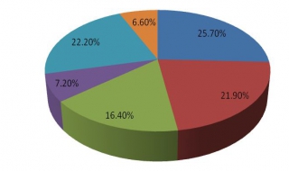 教你如何分辨調(diào)查報(bào)告的類型 幾種類型