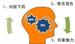 銷(xiāo)售技巧和話(huà)術(shù) 如何才能提高銷(xiāo)售能力？