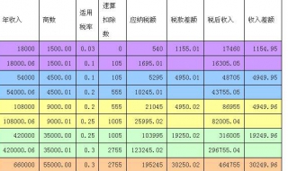 个税计算方法 不同计算方法归纳