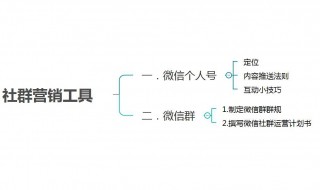 微信社群運(yùn)營技巧 需要怎么做