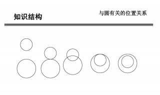 关于圆的知识点 有关圆的知识点总结