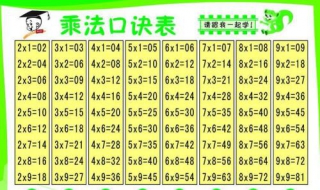 9*9乘法表：如何使用C语言实现？